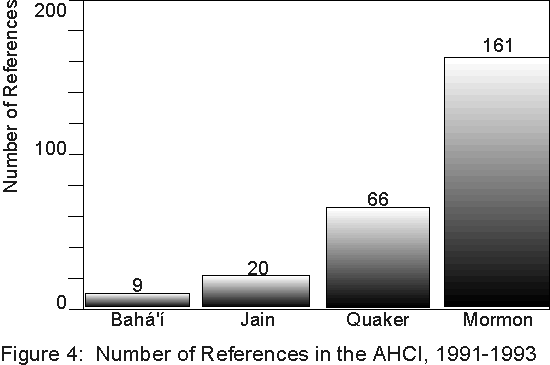Fig.4 9KB